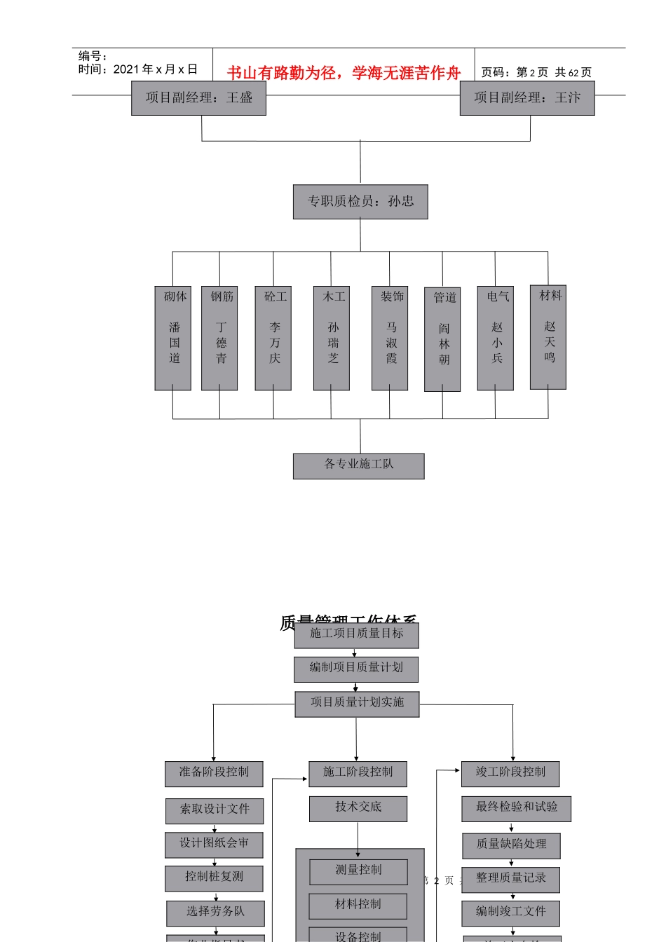 中医学院教学实验综合楼施工组织设计方案10-18_第2页
