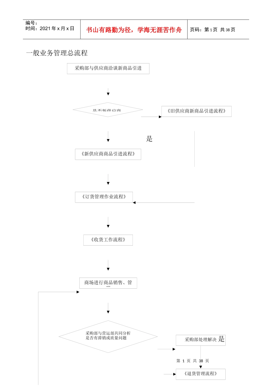 业务流程图--一般业务管理总流程_第1页