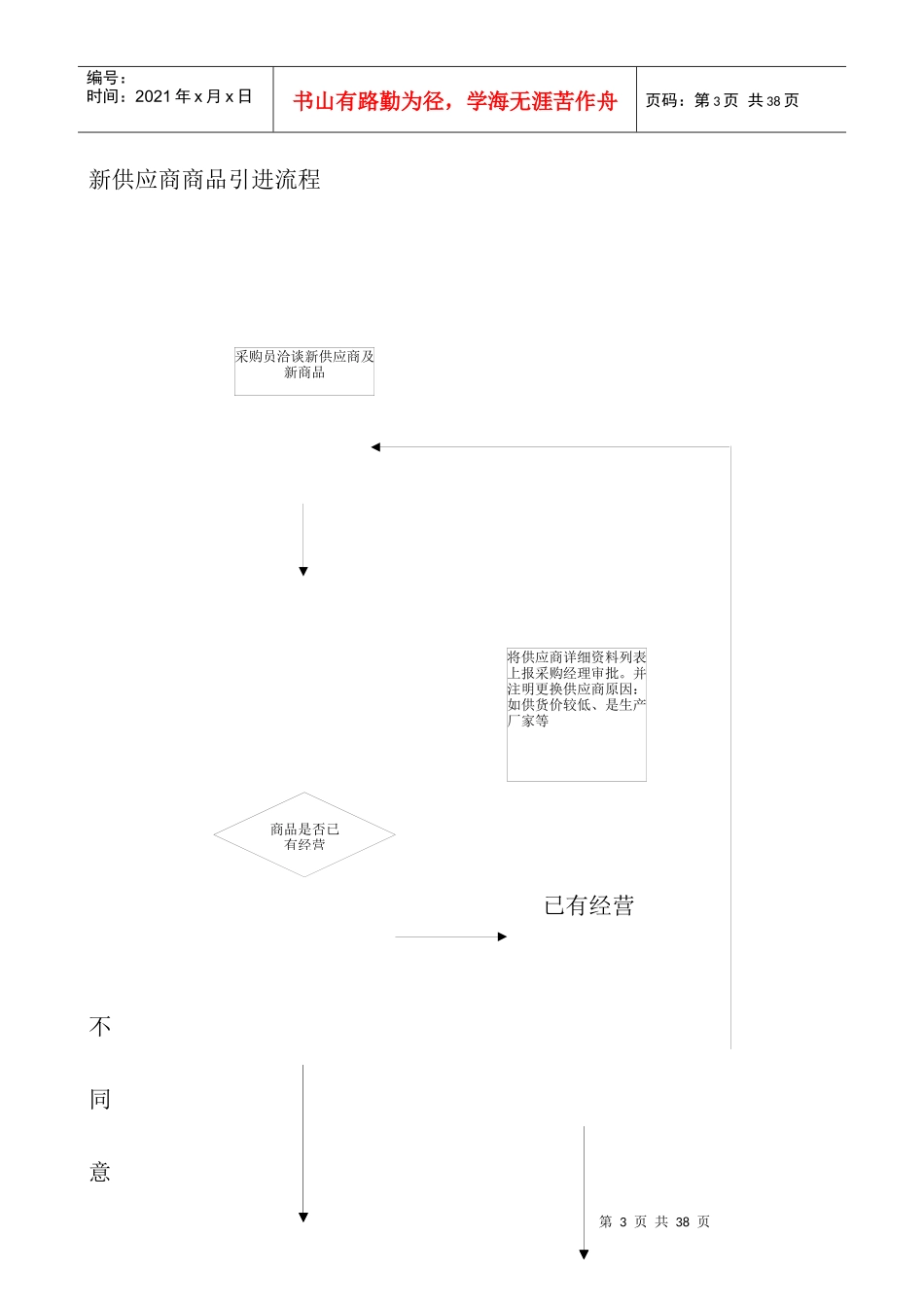 业务流程图--一般业务管理总流程_第3页