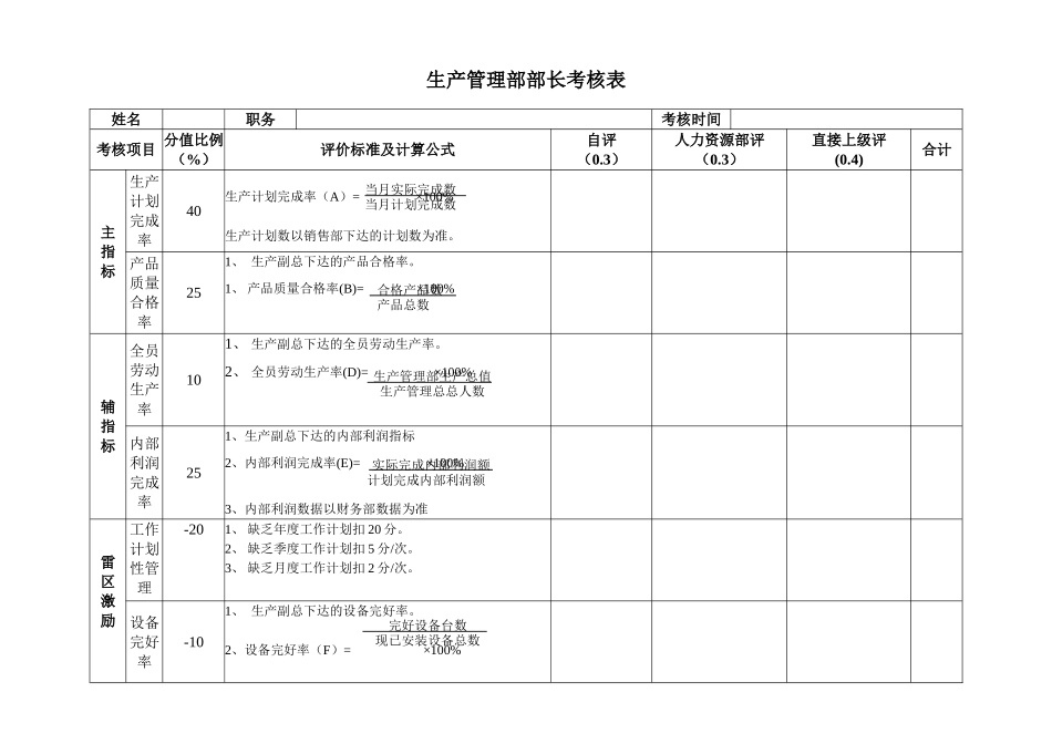 生产管理部部长考核表_第1页