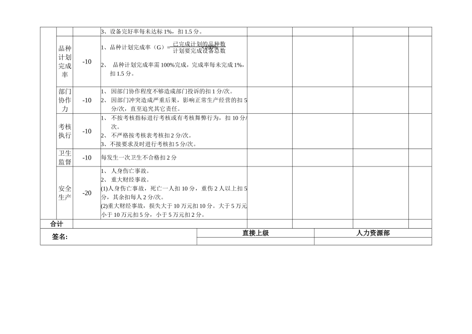 生产管理部部长考核表_第2页