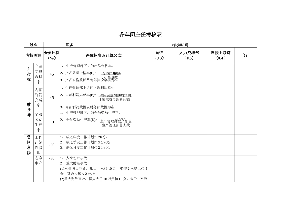 生产管理部部长考核表_第3页