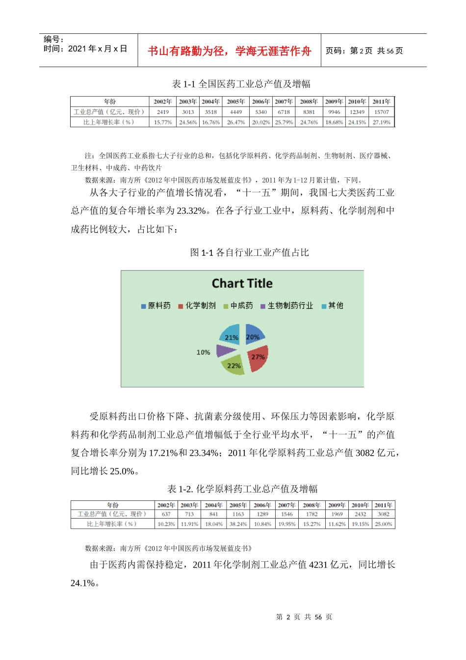 中国医药行业研究报告范文_第2页