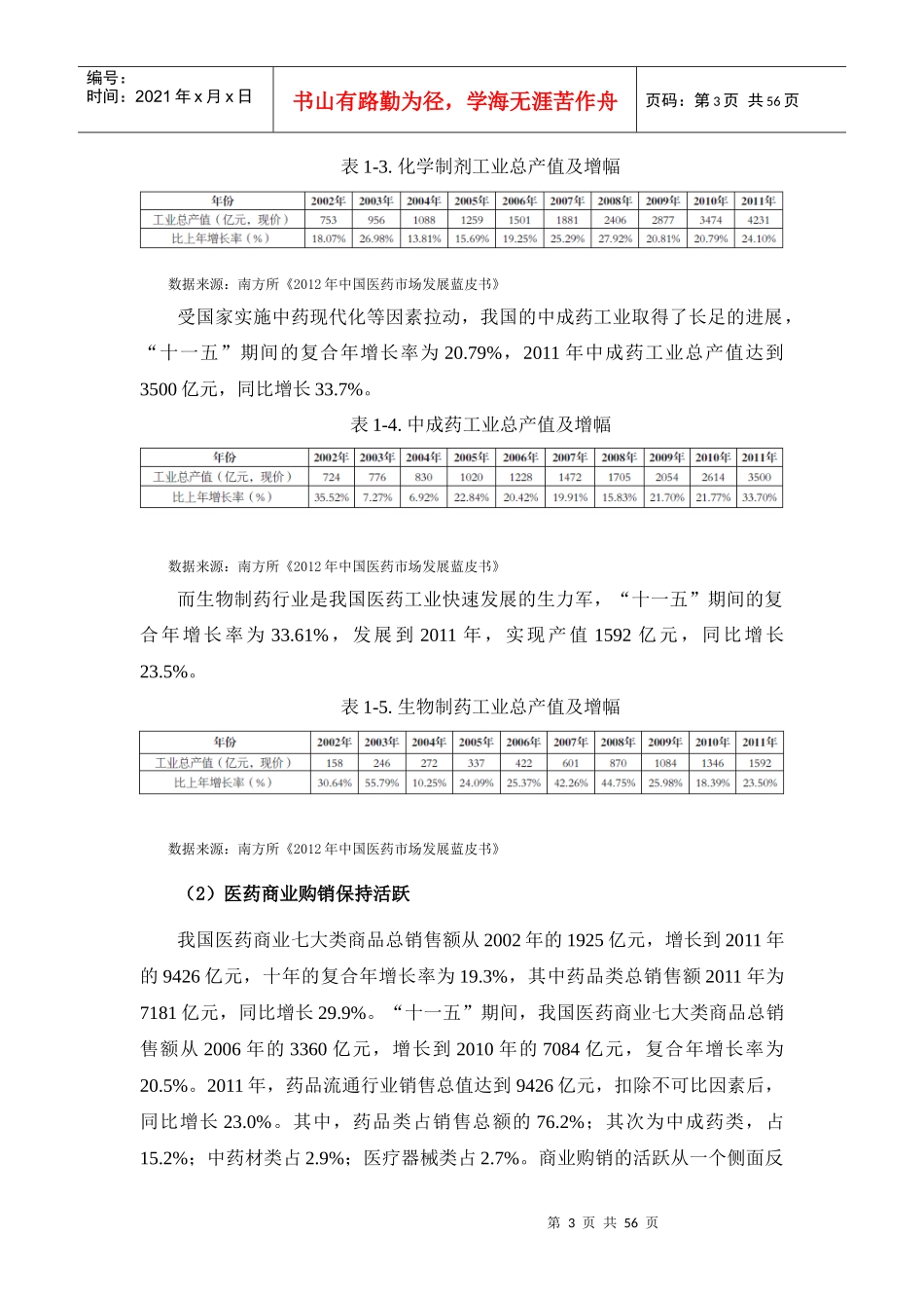 中国医药行业研究报告范文_第3页