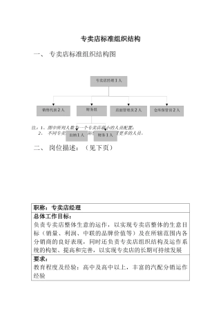 专卖店标准组织结构