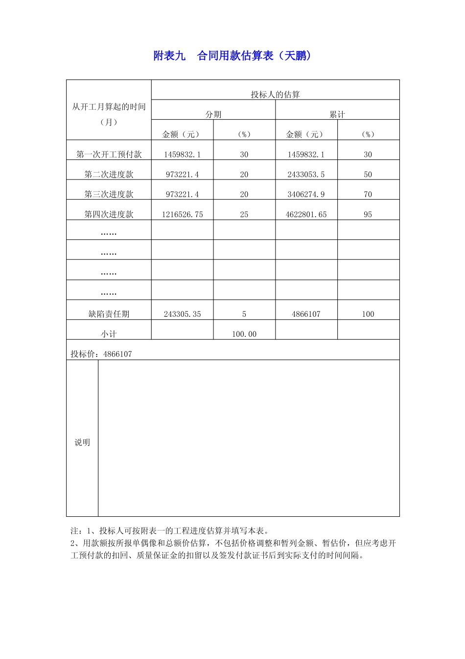 附表九  合同用款估算表_第2页