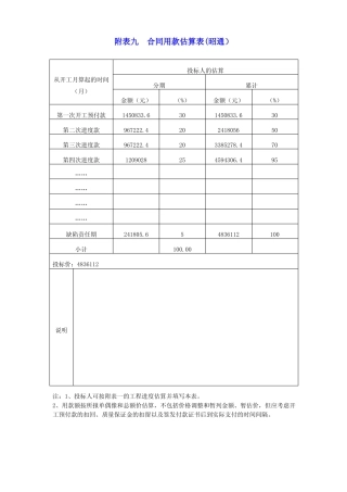 附表九  合同用款估算表