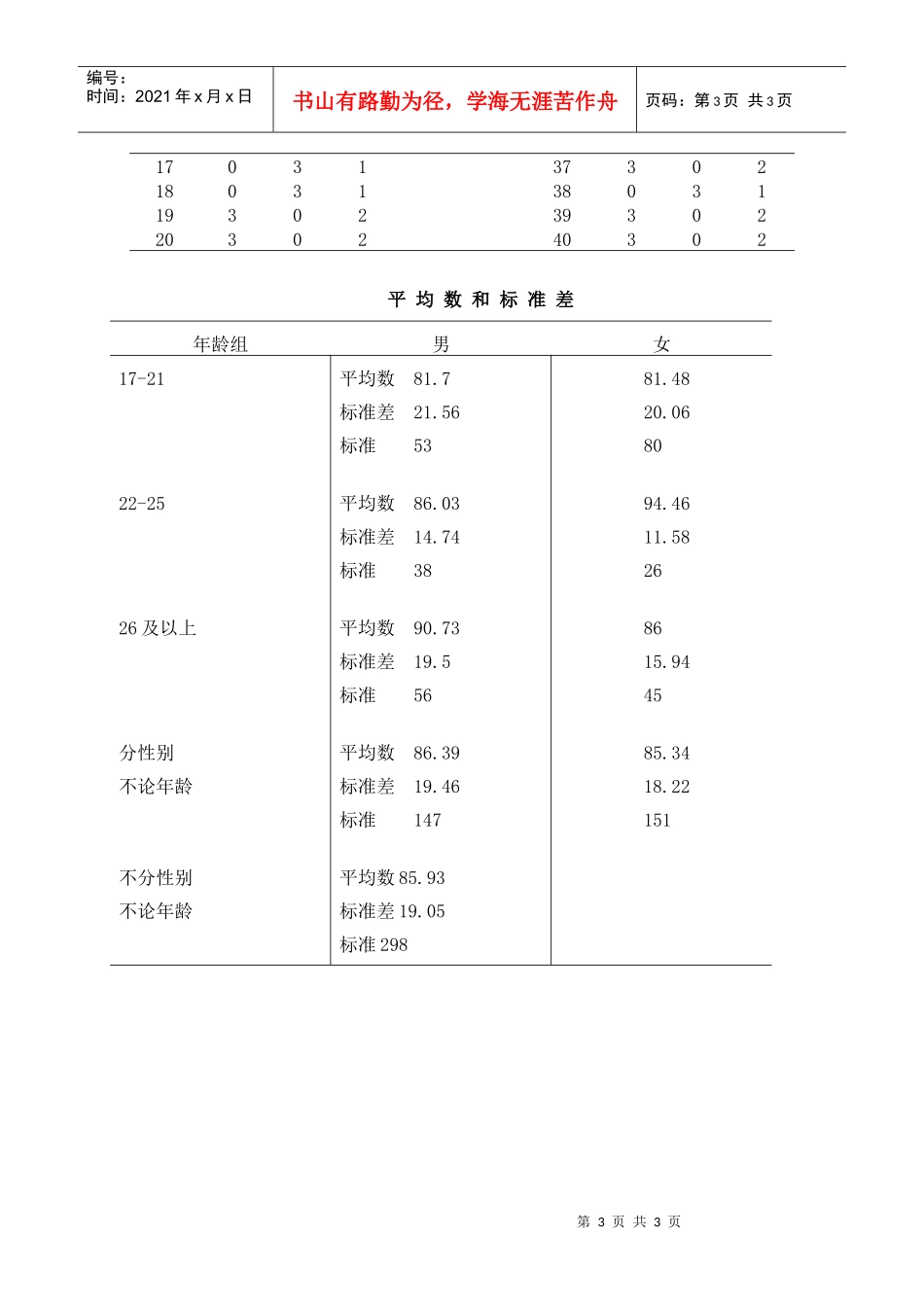 个人性格诊断_第3页