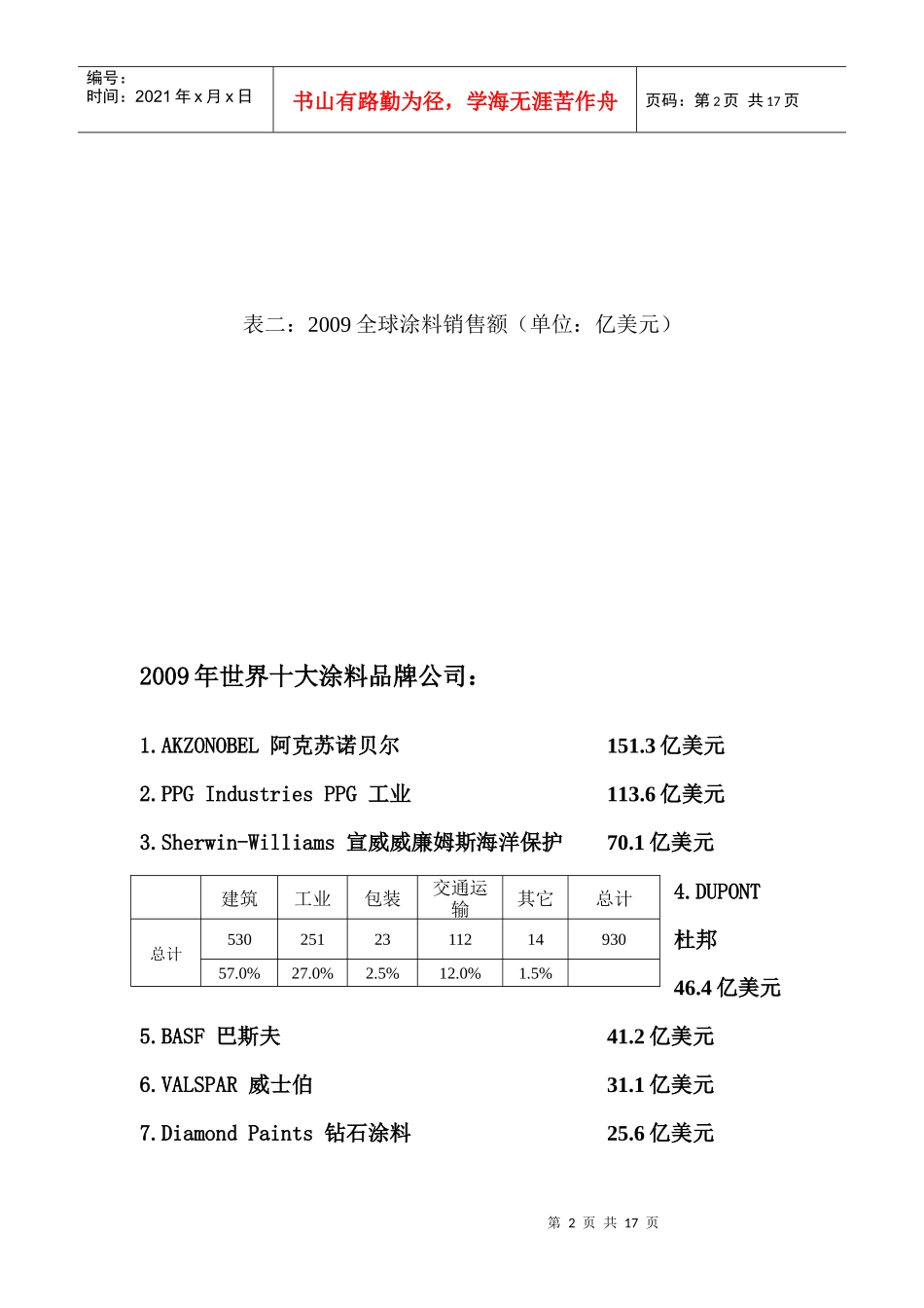 世界十大涂料品牌公司财报 WPCIA排名_第2页
