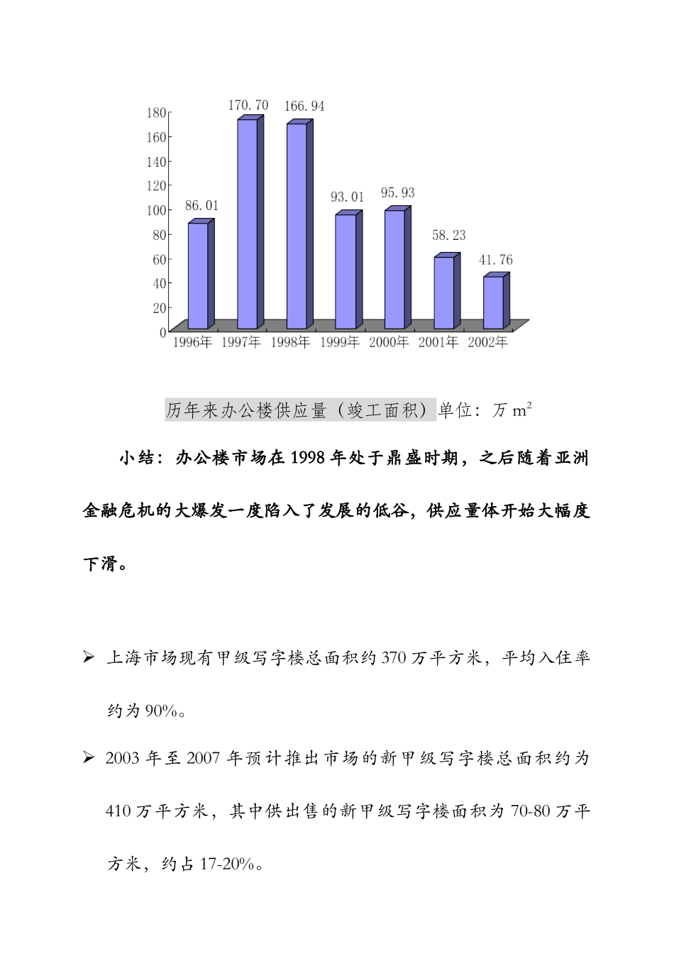 上海某大厦投资可行性分析报告_第3页