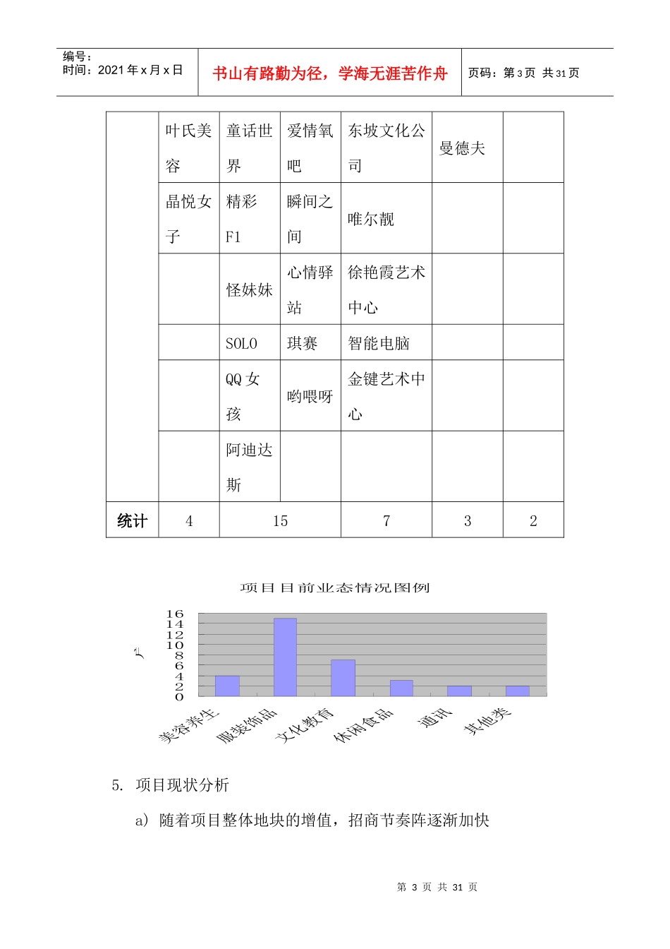 东坡金城商业计划书（DOC 31页）_第3页