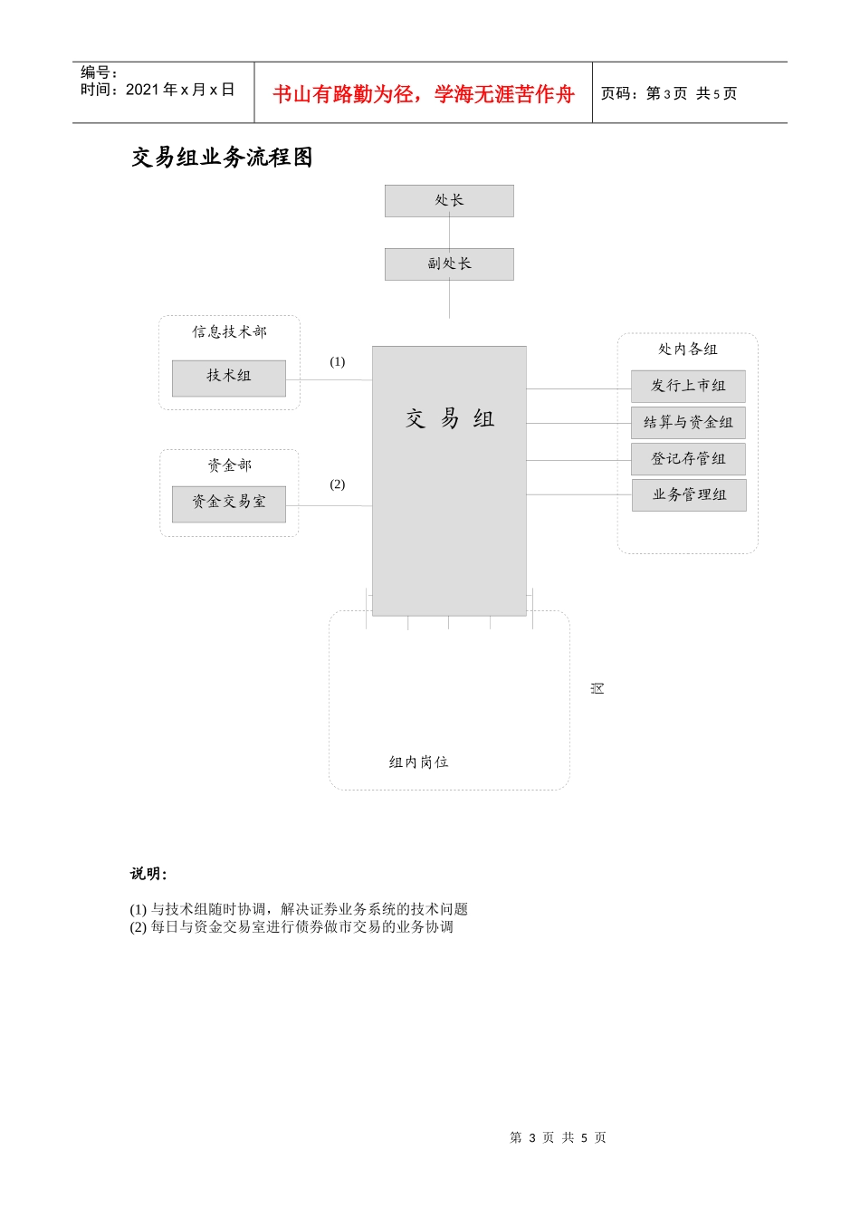 业务管理组业务流程图_第3页