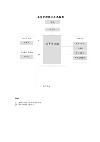 业务管理组业务流程图