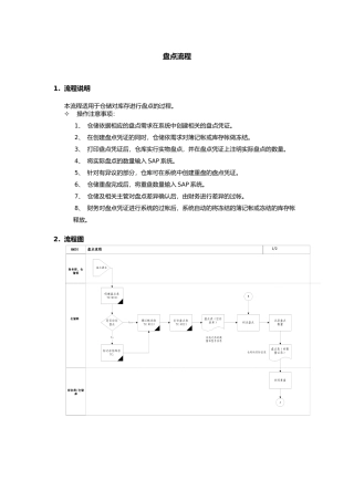 上海震旦家具有限公司SAP实施专案物料管理-盘点流程
