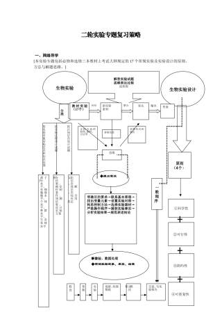 生物必修和选修三本教材上考试大纲规定的17个常规实验二轮实验专题复习策略