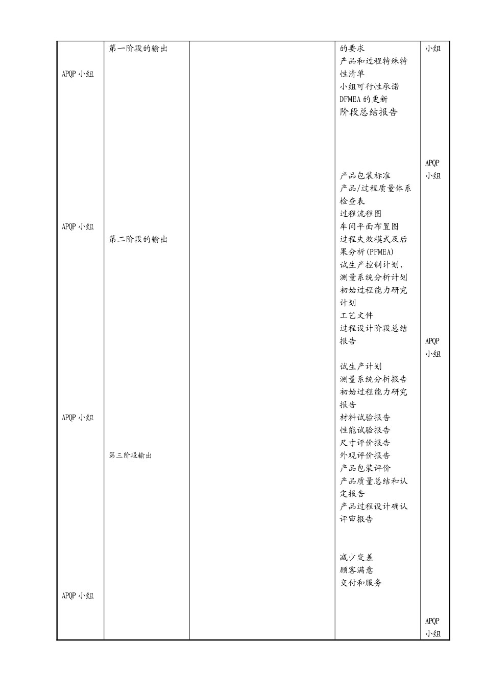 机械部件有限公司设计和开发管理流程_第3页
