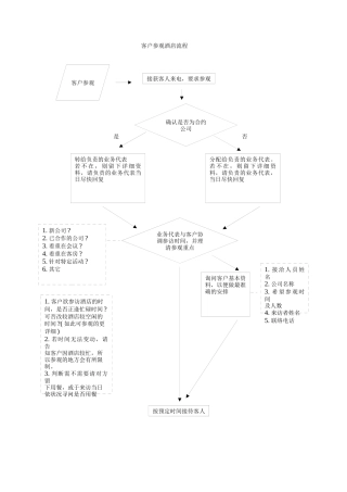 业务拜访流程