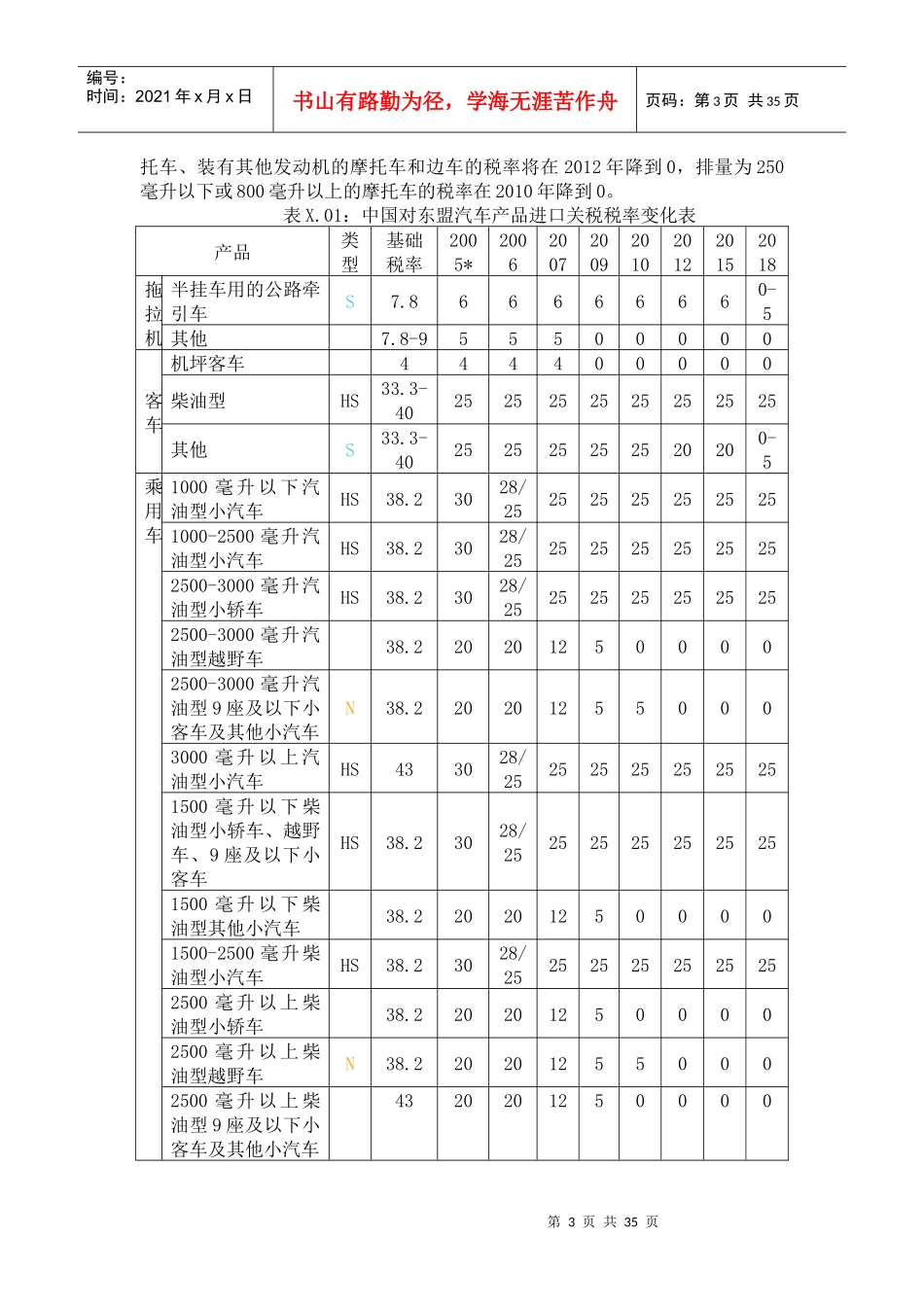东盟汽车生产国汽车产品贸易利益分析_第3页