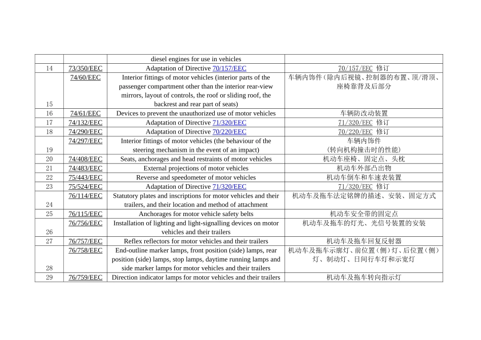 汽车操作指令中英对照_第2页