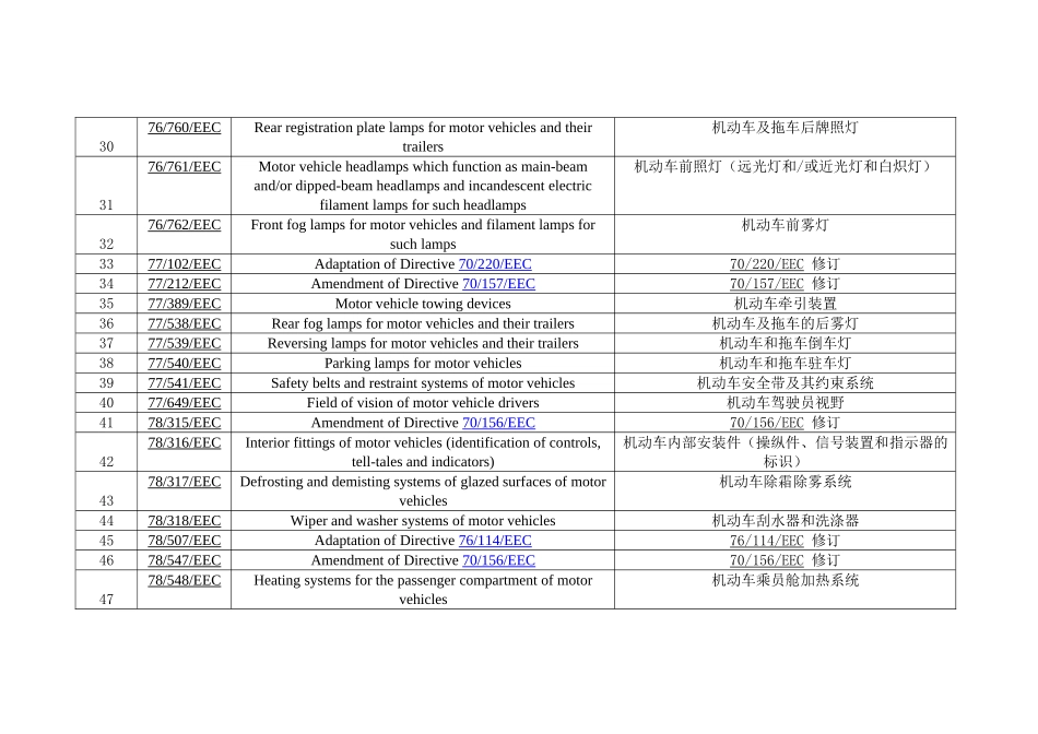 汽车操作指令中英对照_第3页