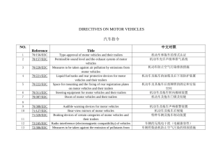 汽车操作指令中英对照