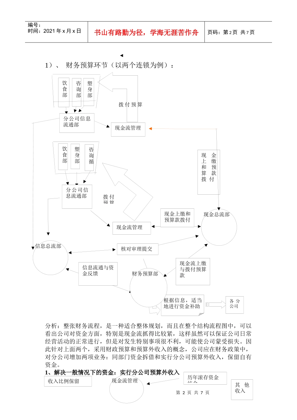 中国健康之家连锁有限责任公司_第2页