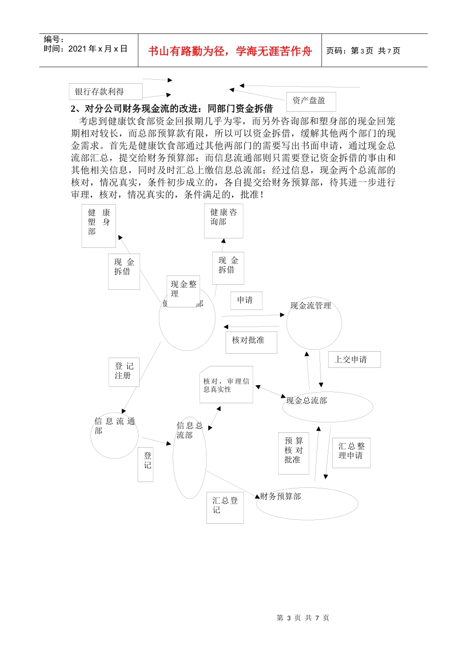 中国健康之家连锁有限责任公司_第3页