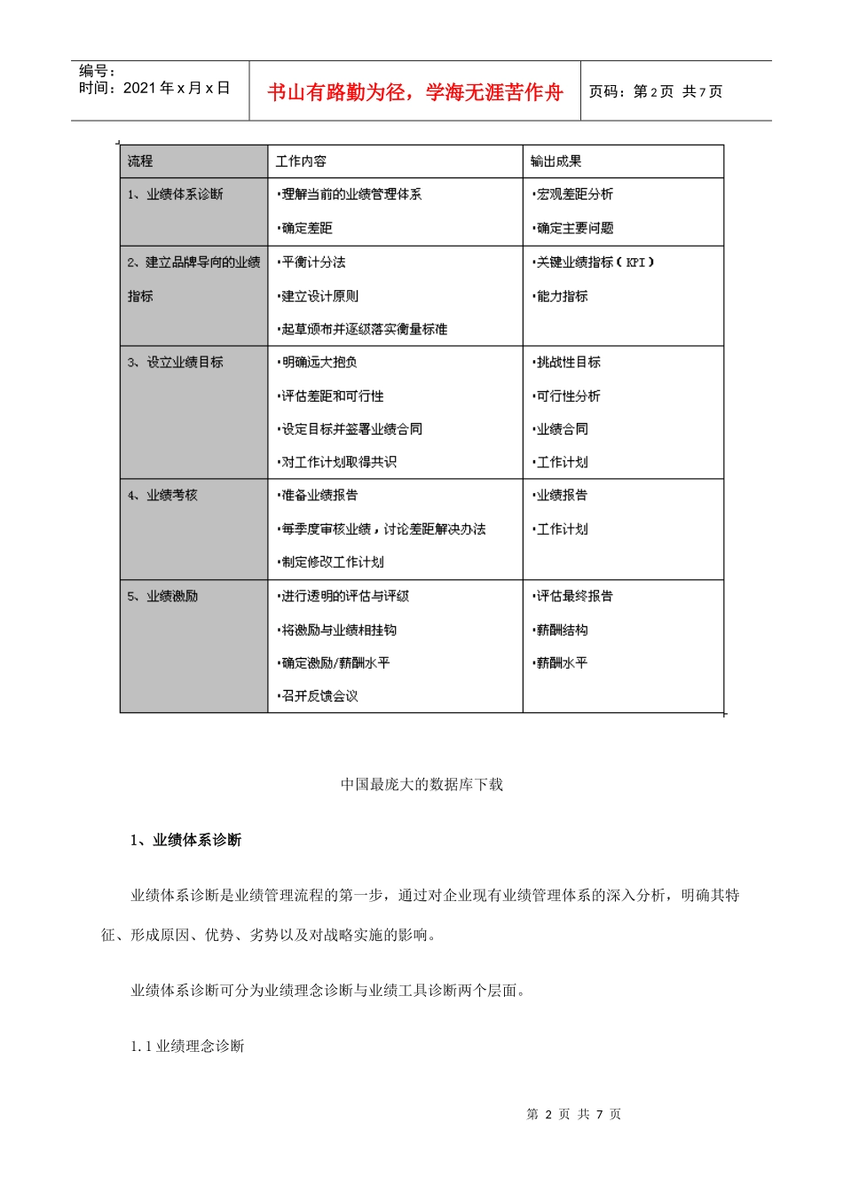 业绩管理贯彻品牌战略实施_第2页