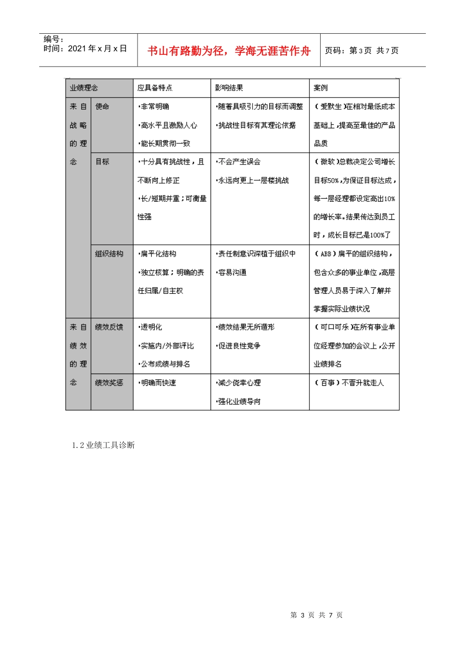 业绩管理贯彻品牌战略实施_第3页