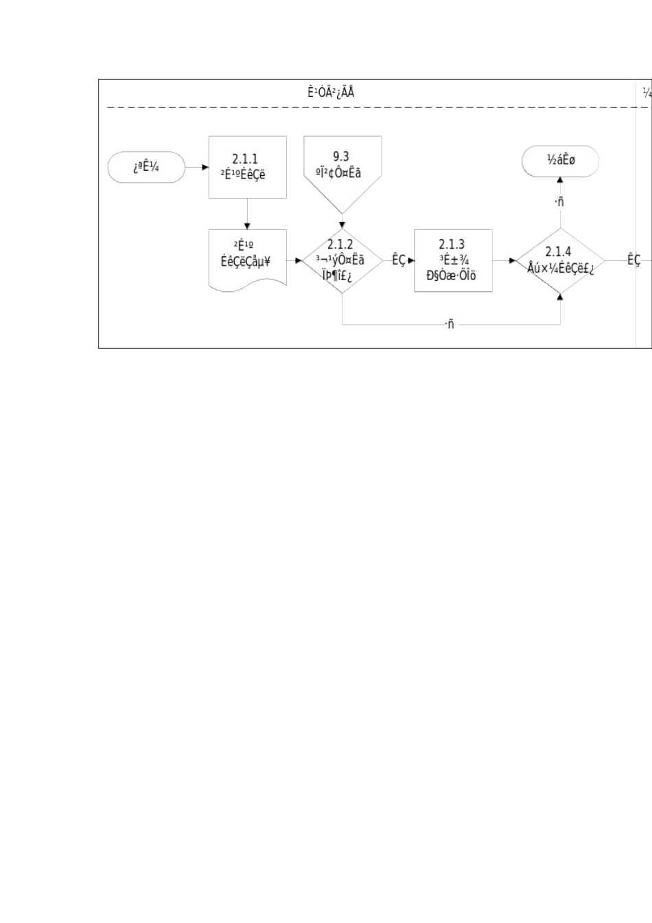 业务用品采购申请流程_第2页