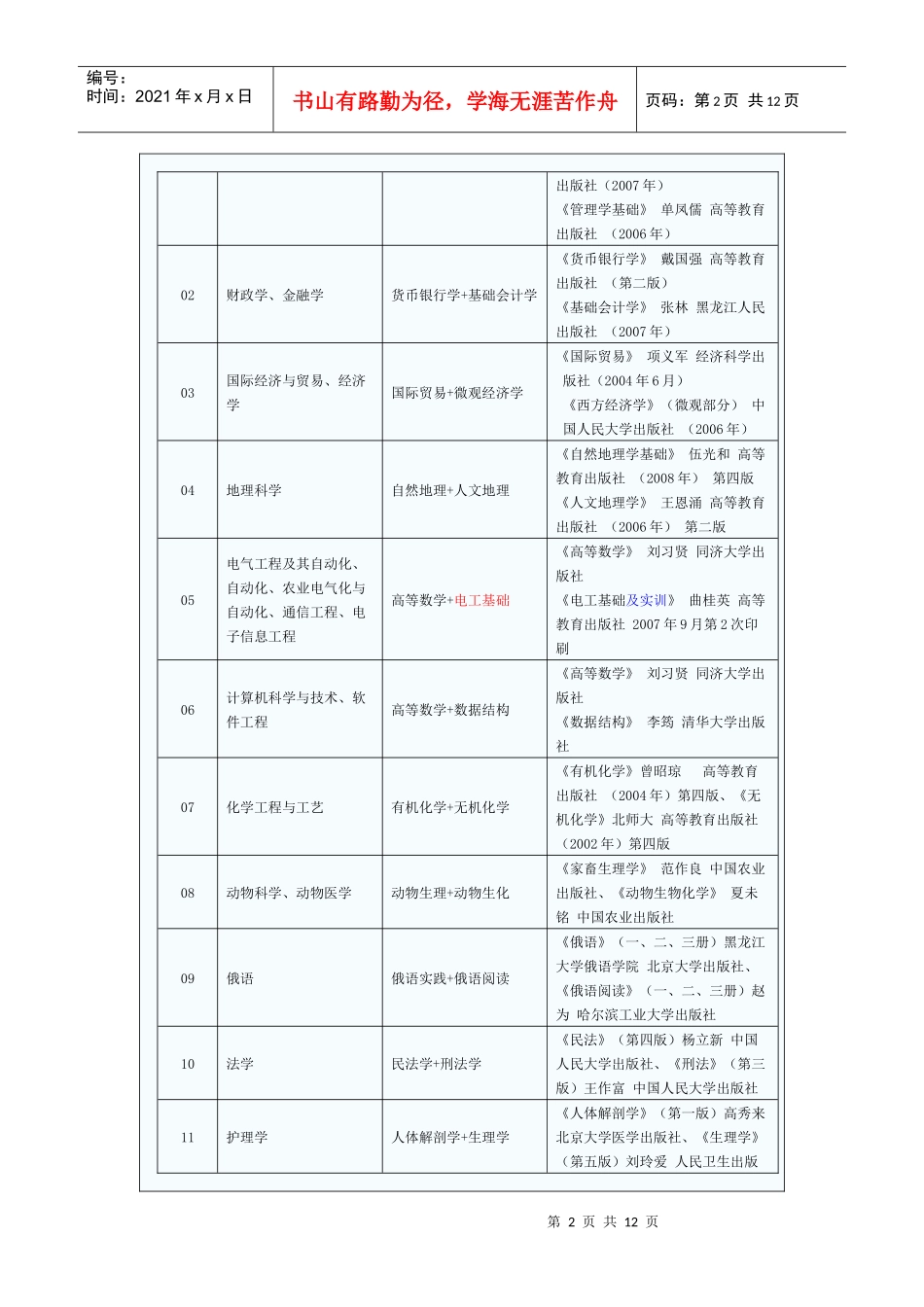 专升本计划书_第2页