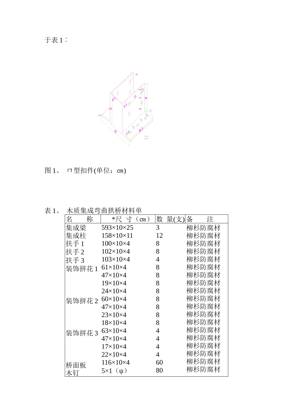 世界木材材料资源状况行业分析_第2页