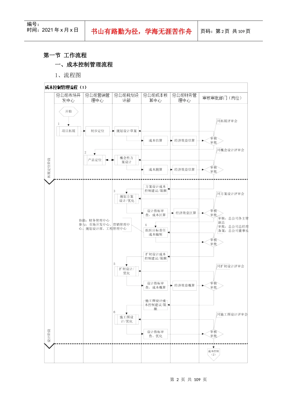 中南集团成本管理制度奖罚准则_第2页