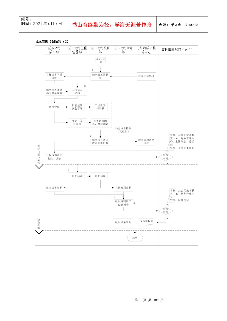 中南集团成本管理制度奖罚准则_第3页