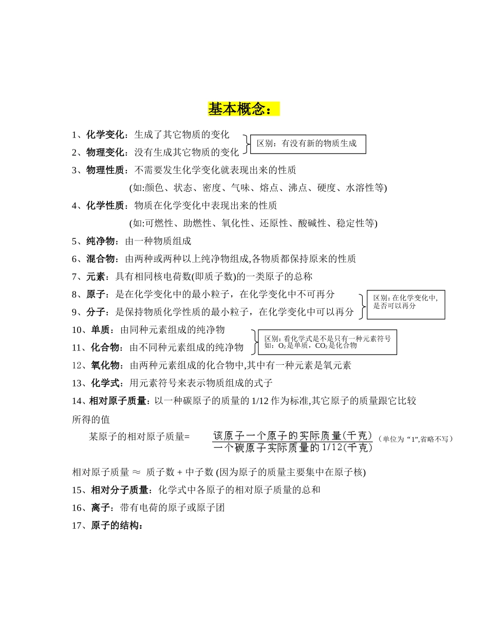 中考化学复习资料知识点梳理汇总_第1页