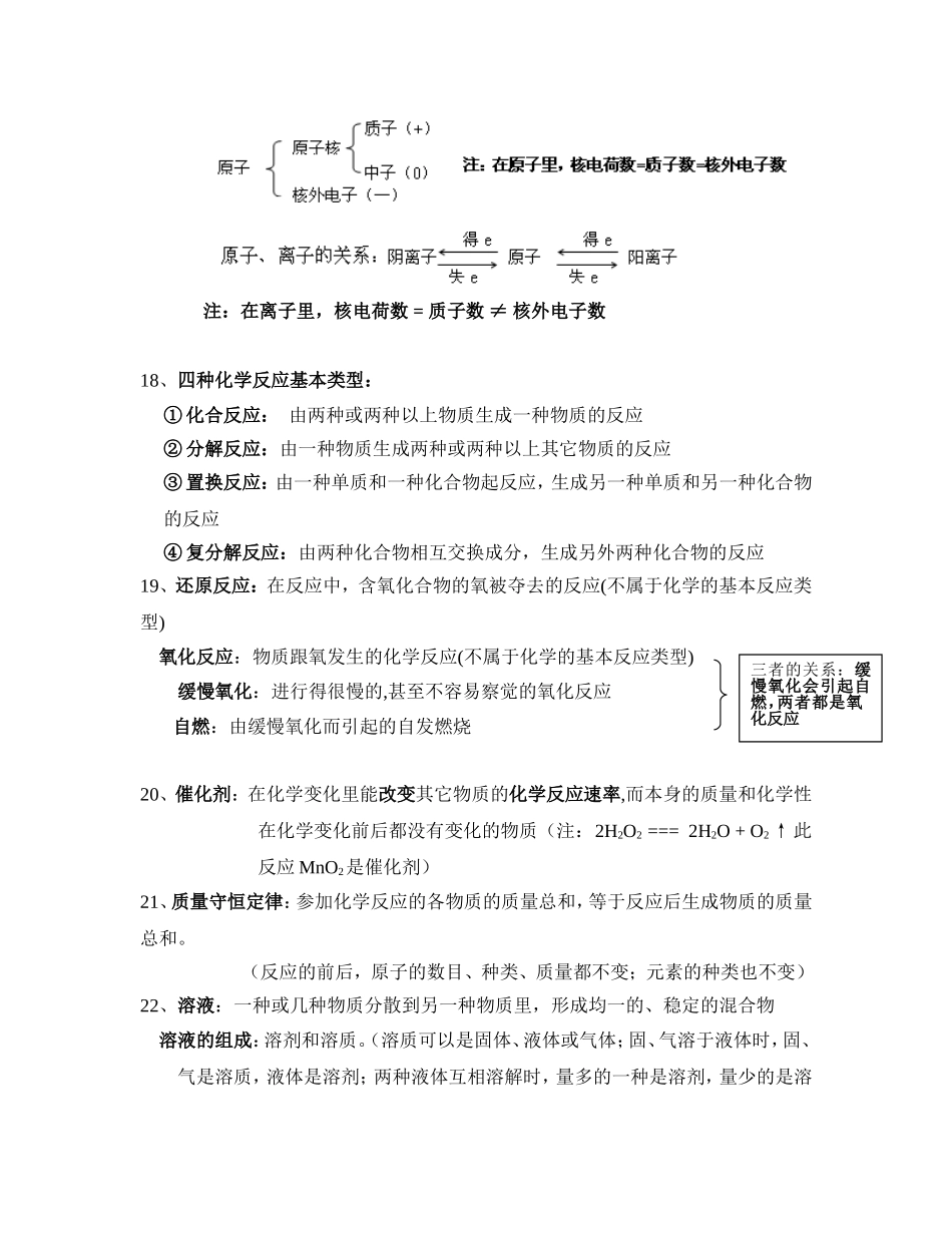 中考化学复习资料知识点梳理汇总_第2页