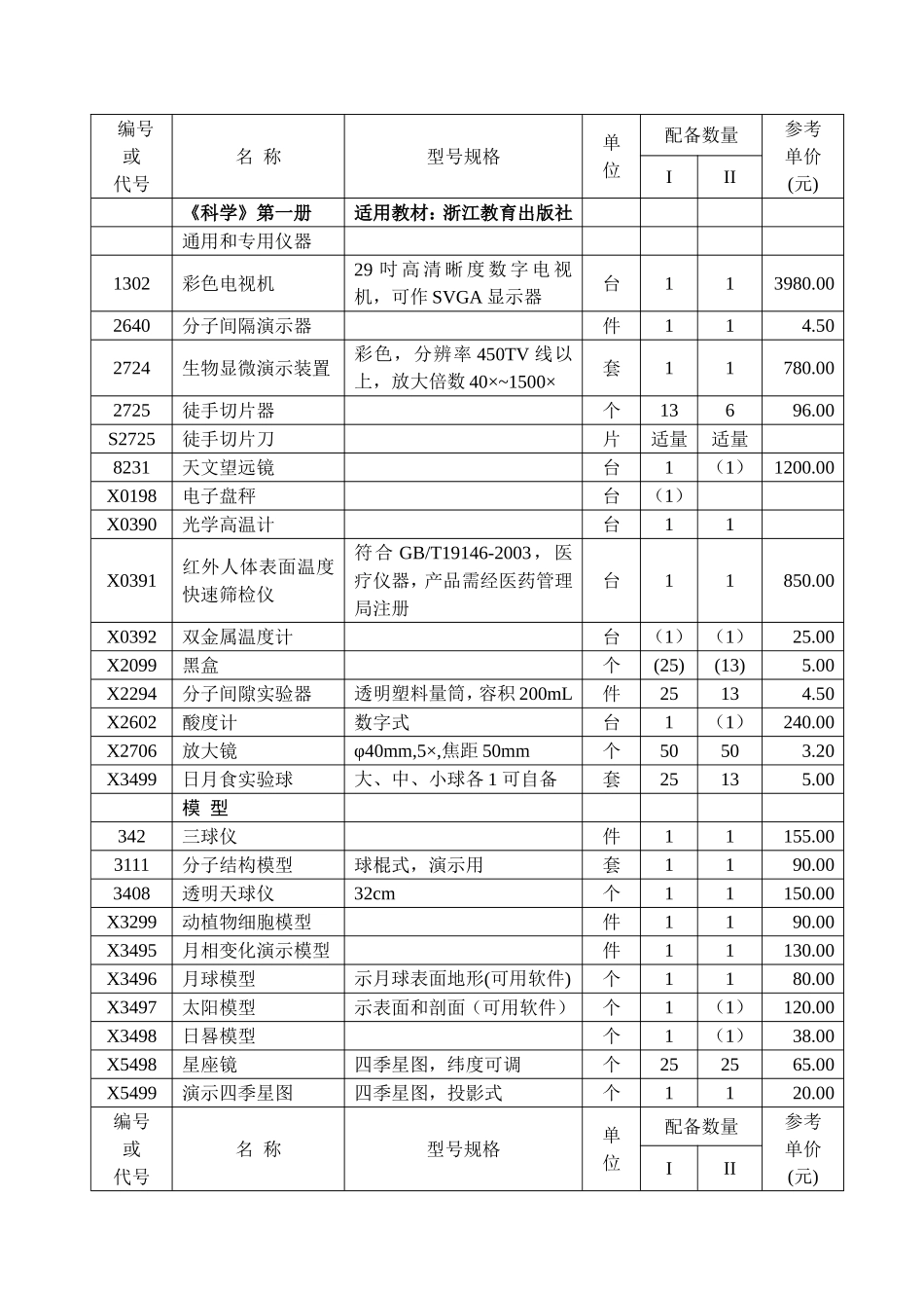 中学义务教育课程实验教学仪器增配知识点梳理汇总_第1页