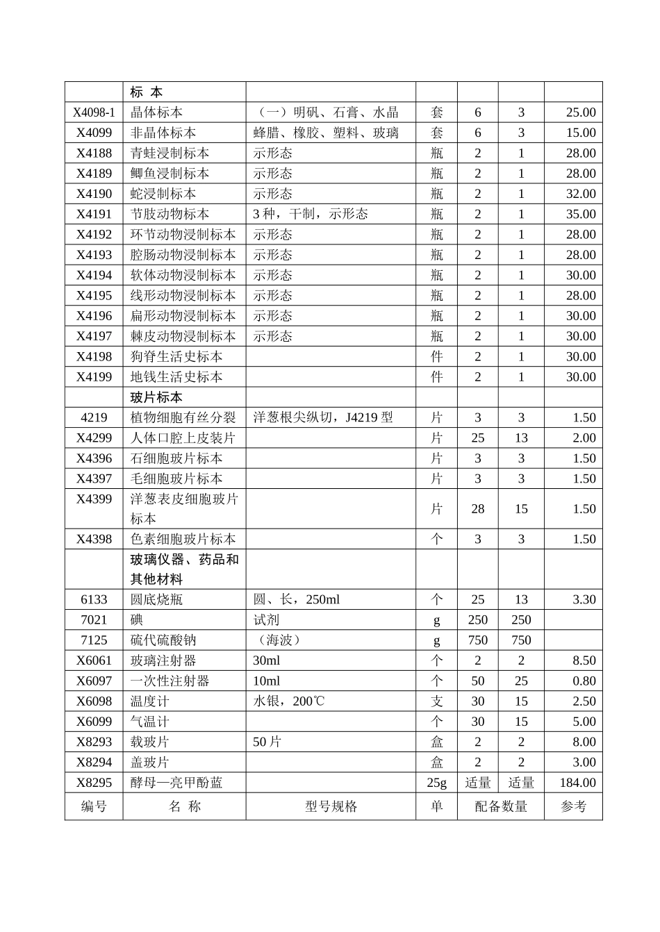 中学义务教育课程实验教学仪器增配知识点梳理汇总_第2页
