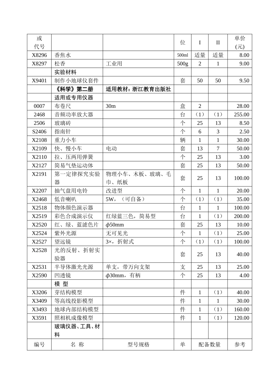 中学义务教育课程实验教学仪器增配知识点梳理汇总_第3页