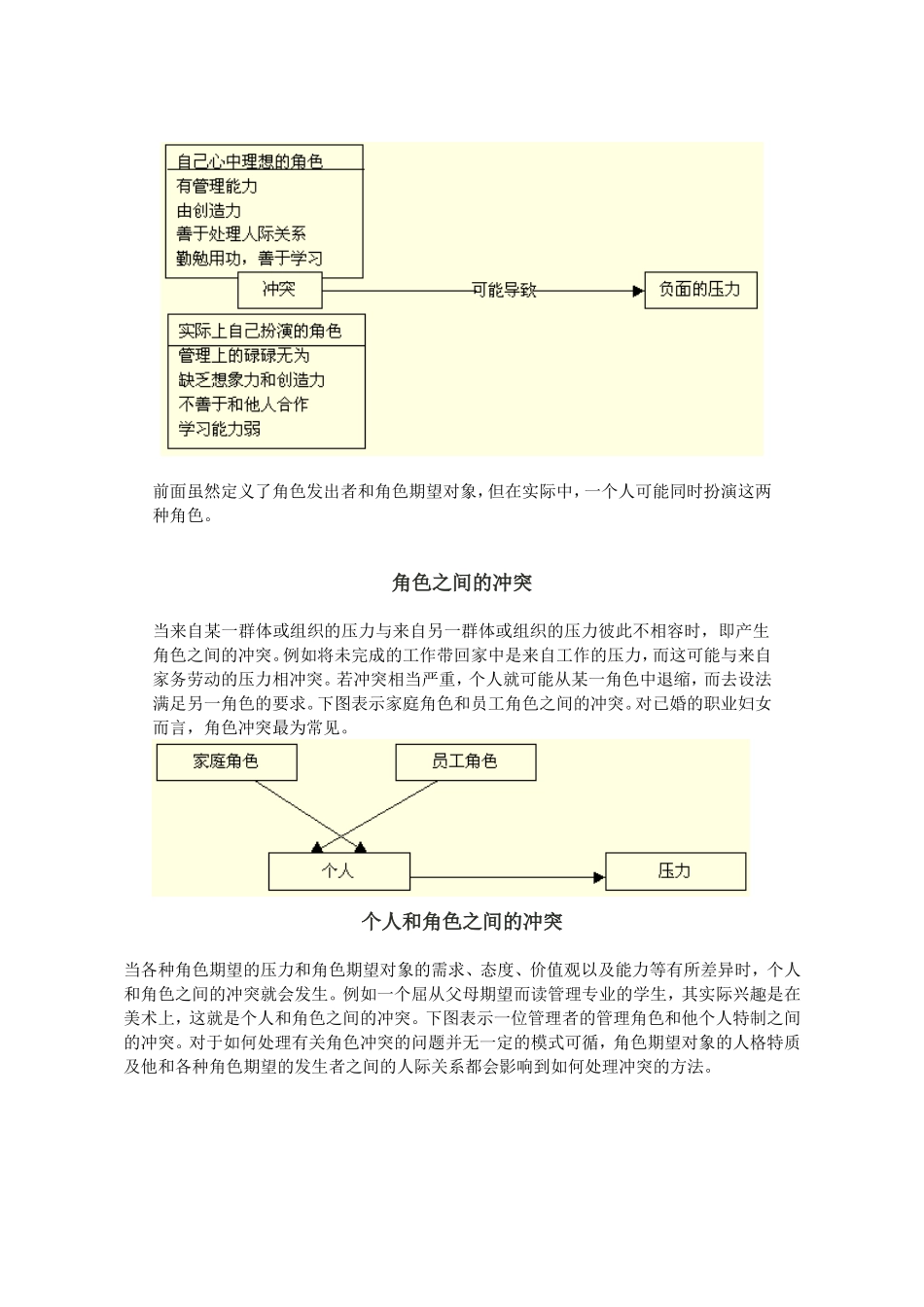 个人和角色之间的冲突_第2页
