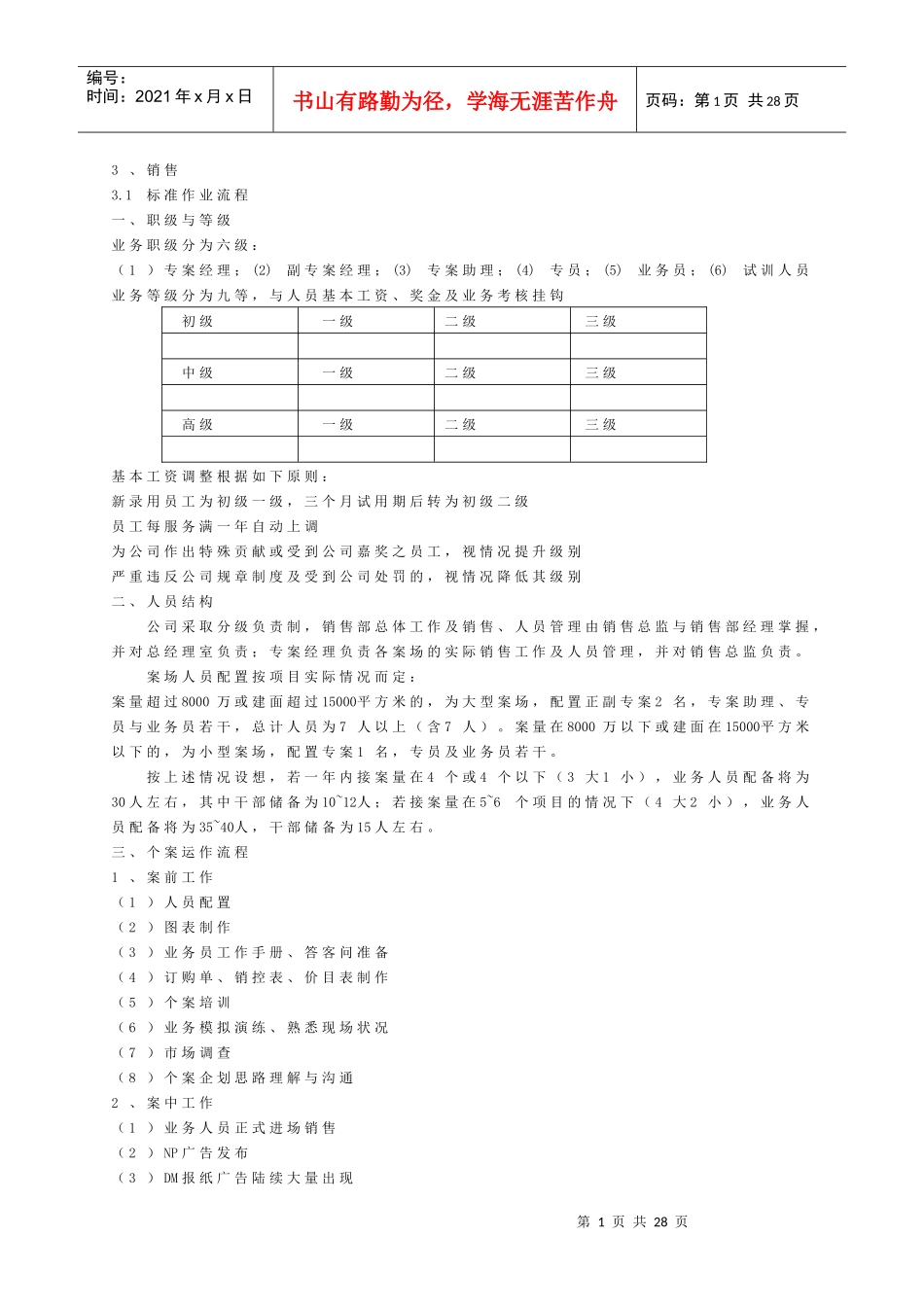 中介地产代理销售管理手册_第1页