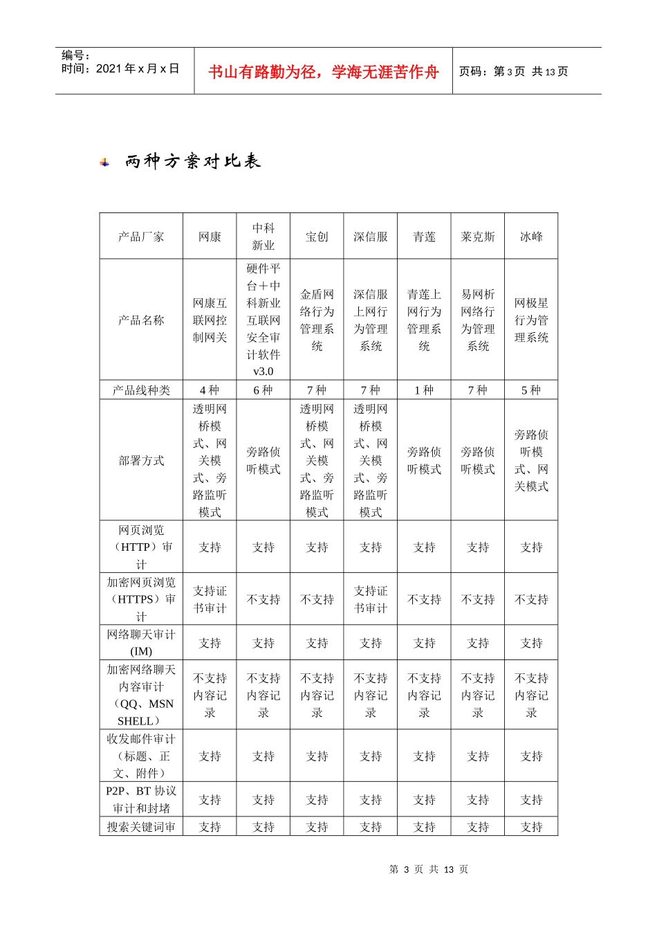 上网行为审计产品对比_第3页
