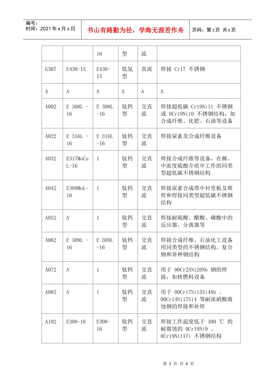 不锈钢焊条的种类应用区分与注意事项_第2页