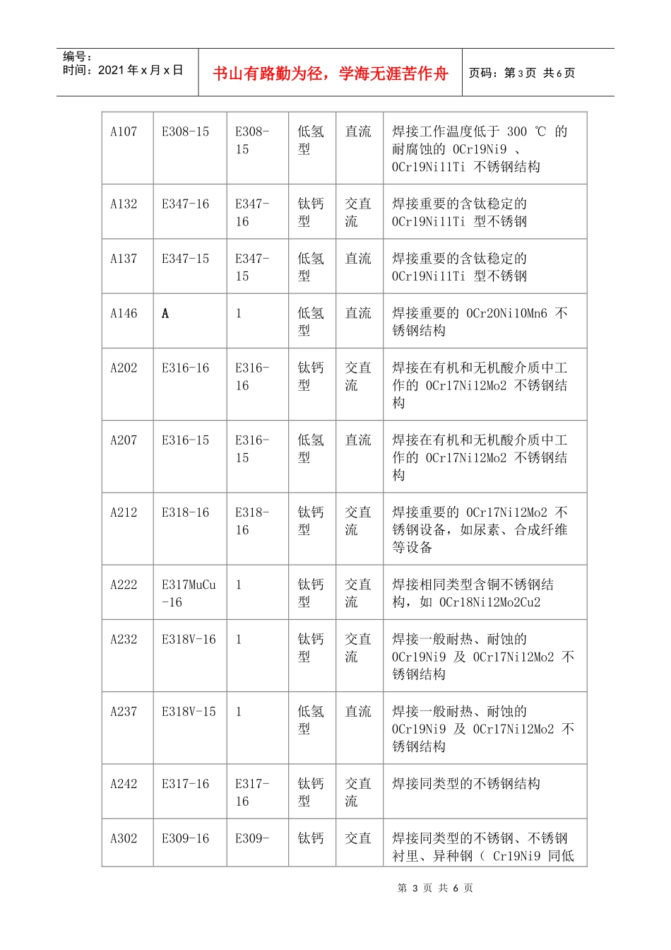 不锈钢焊条的种类应用区分与注意事项_第3页