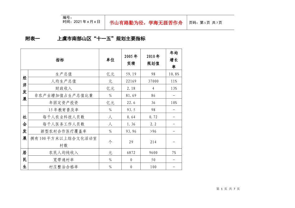 上虞市南部山区“十一五”重大项目规划表_第1页