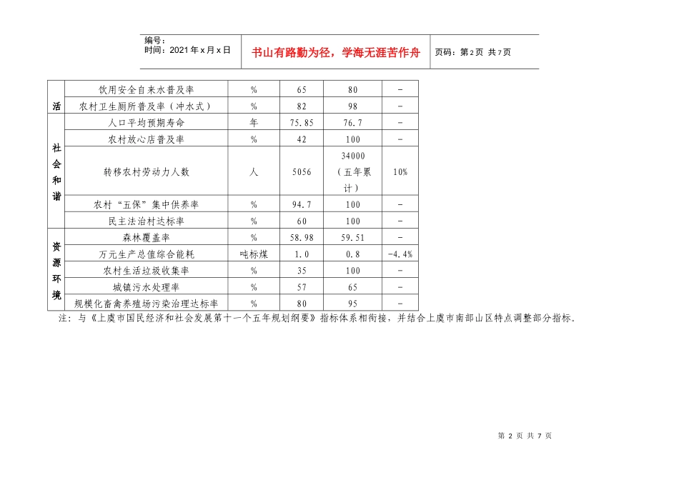 上虞市南部山区“十一五”重大项目规划表_第2页
