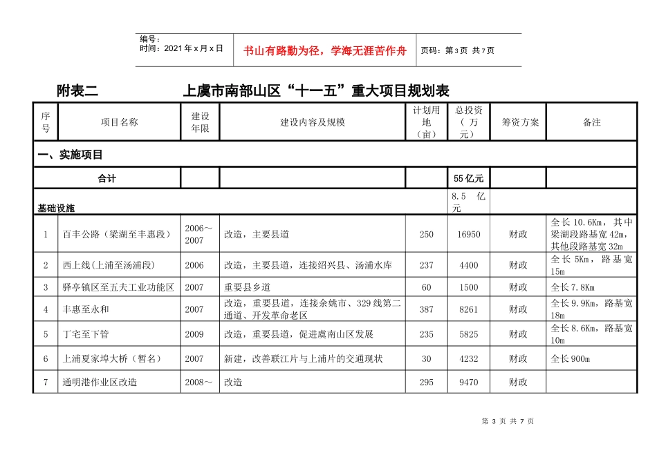 上虞市南部山区“十一五”重大项目规划表_第3页