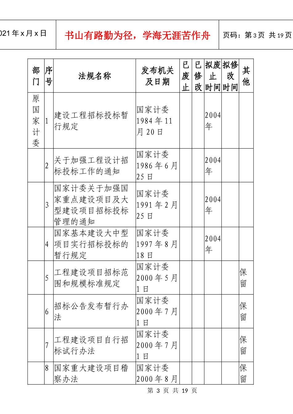 中华人民共和国国家发展计划委员会_第3页