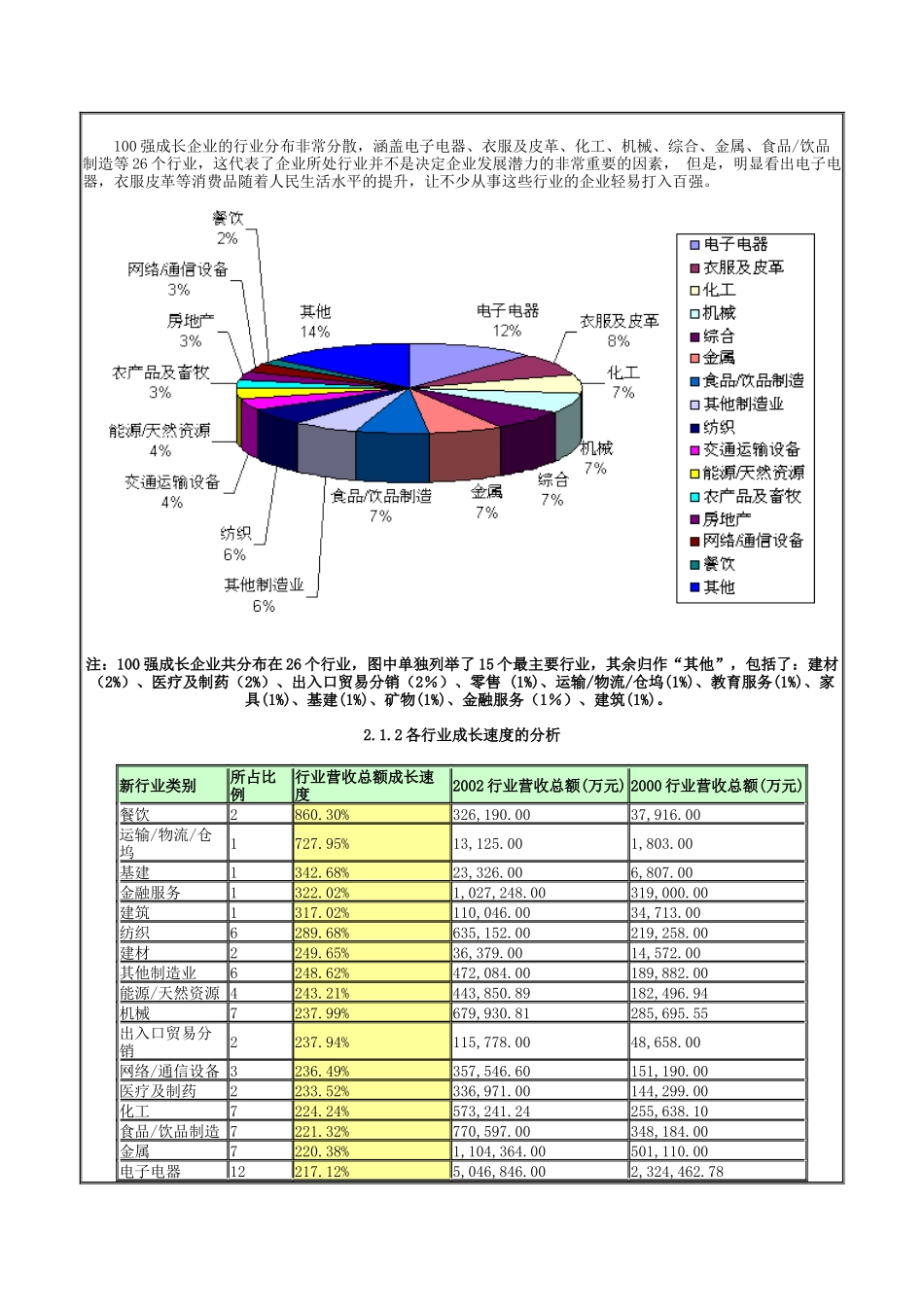 中国企业排名100强分析报告_第3页