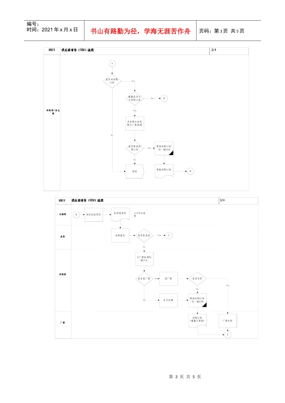 上海震旦家具有限公司SAP实施专案物料管理-供应商寄售流程_第3页